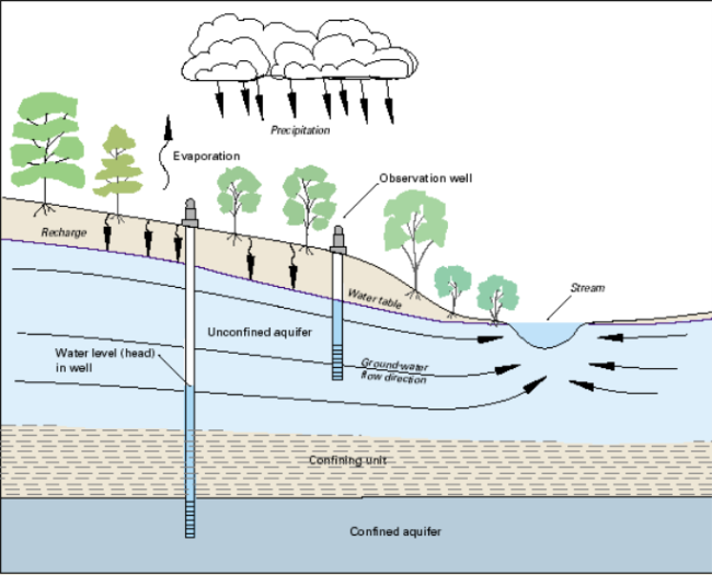 Site Characterization